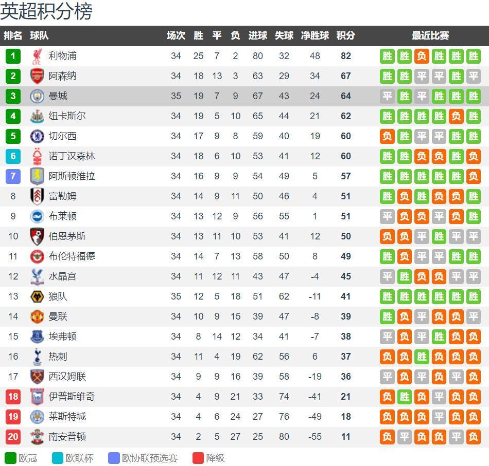 西甲战报：穆里奇双响，博约莫斯绝平，马略卡2-2奥萨苏纳